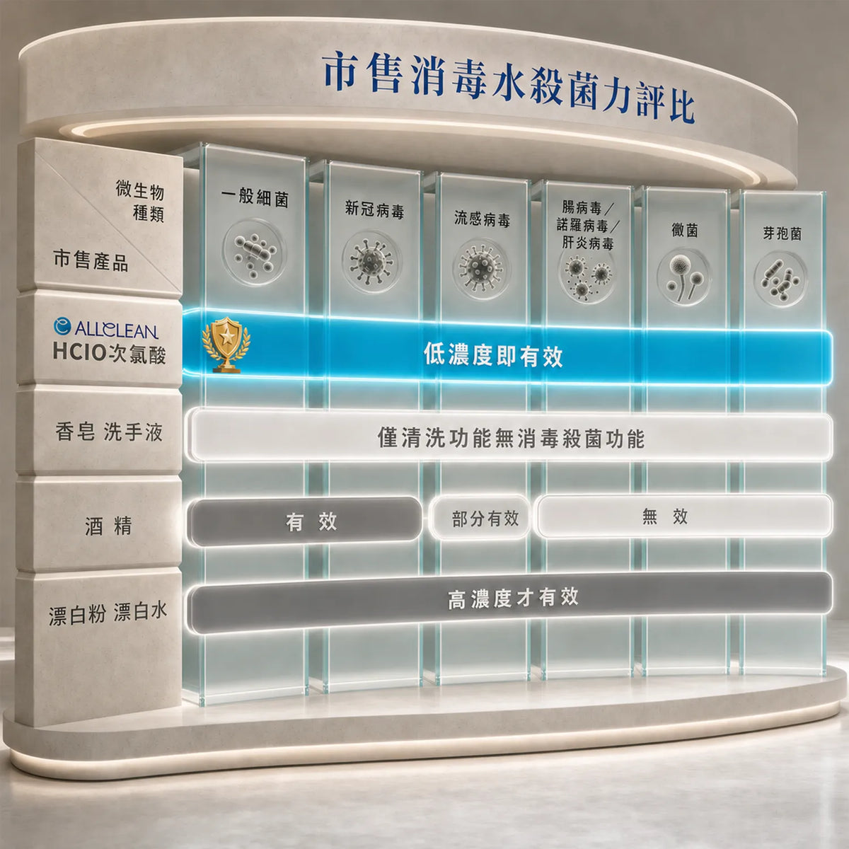 居家型次氯酸抗菌清潔液製造機