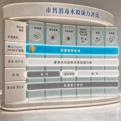 居家型次氯酸抗菌清潔液製造機
