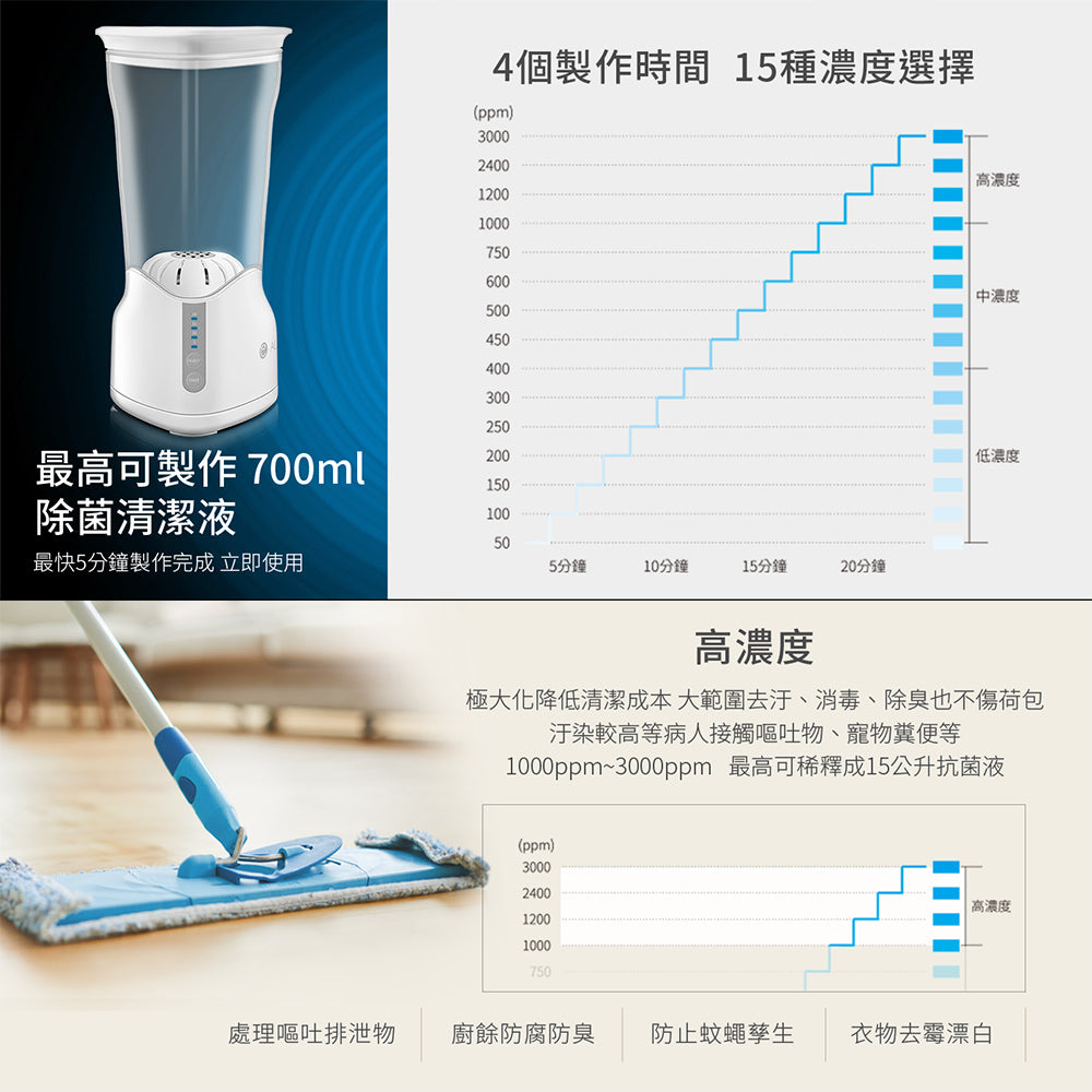 專業型歐克靈次氯酸抗菌清潔液製造機