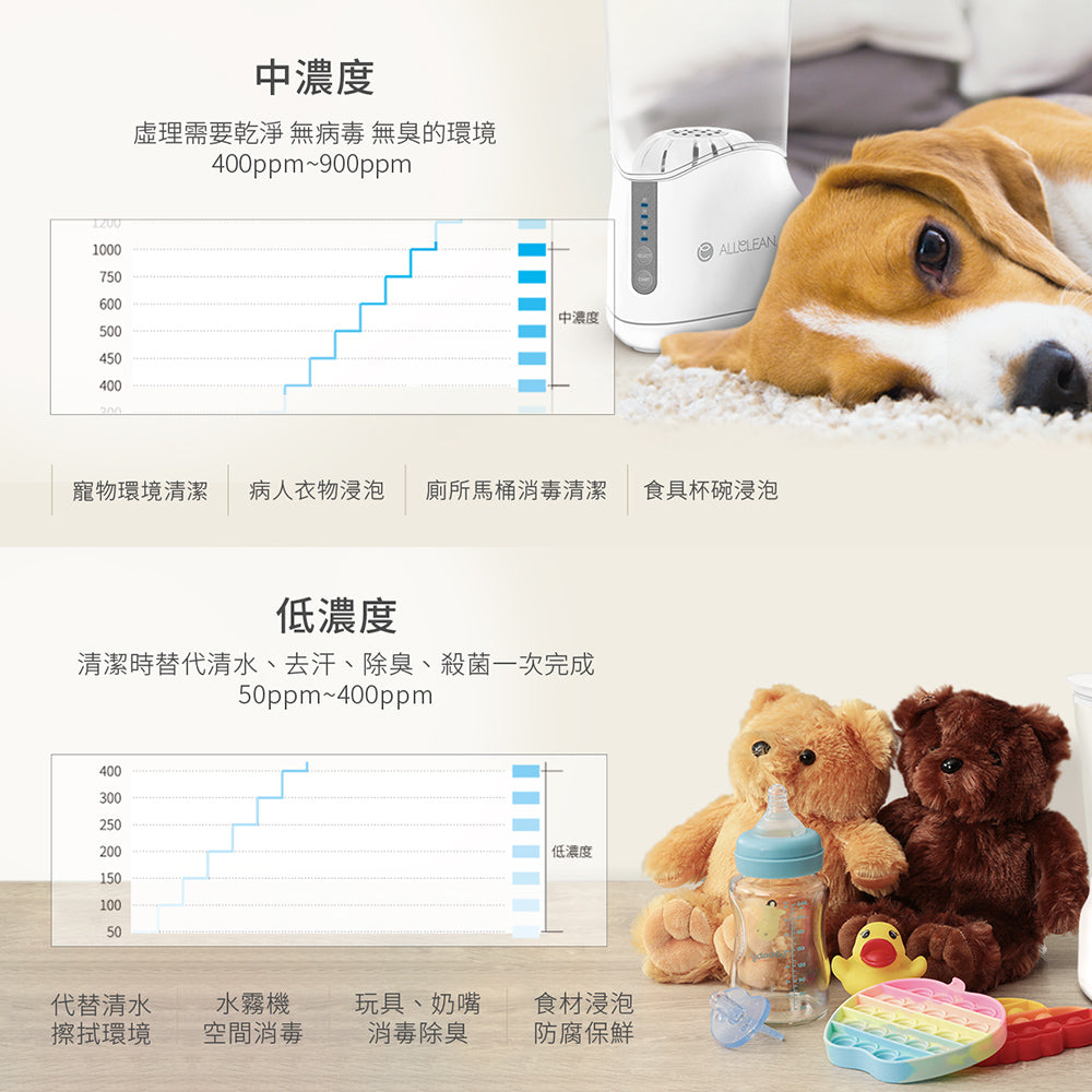 專業型歐克靈次氯酸抗菌清潔液製造機