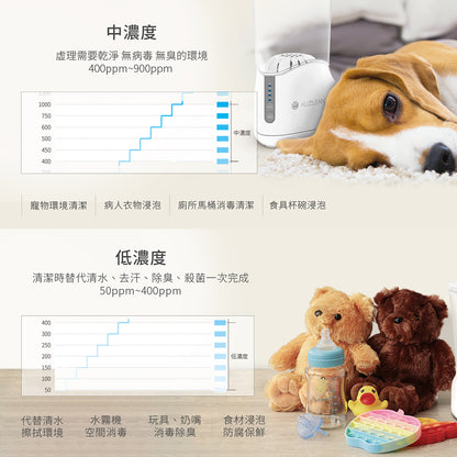 專業型歐克靈次氯酸抗菌清潔液製造機