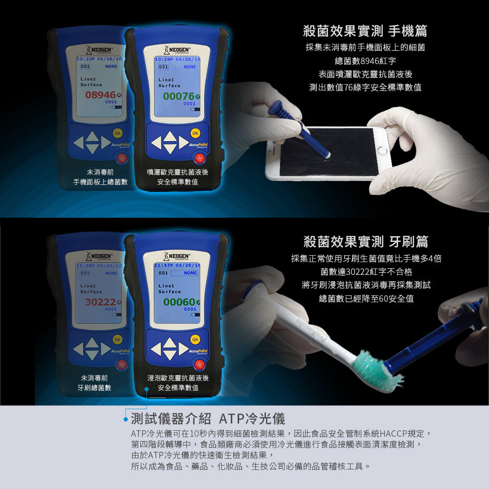 歐克靈次氯酸300ml噴瓶-殺菌效果實測