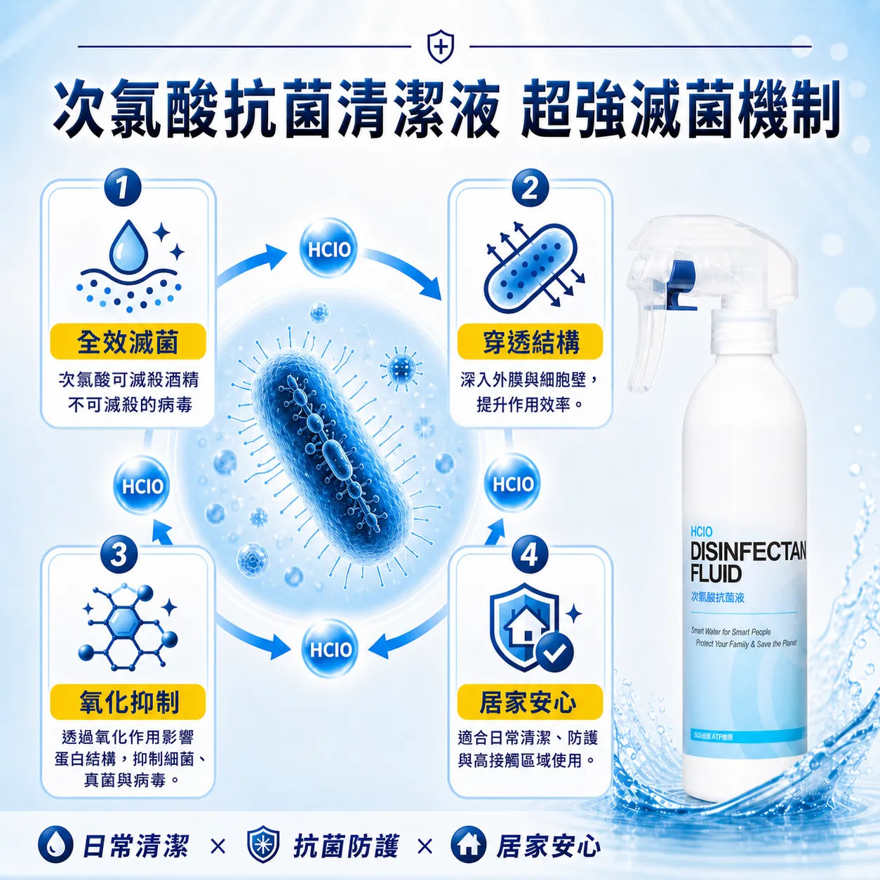 歐克靈次氯酸抗菌清潔液300ml居家噴瓶