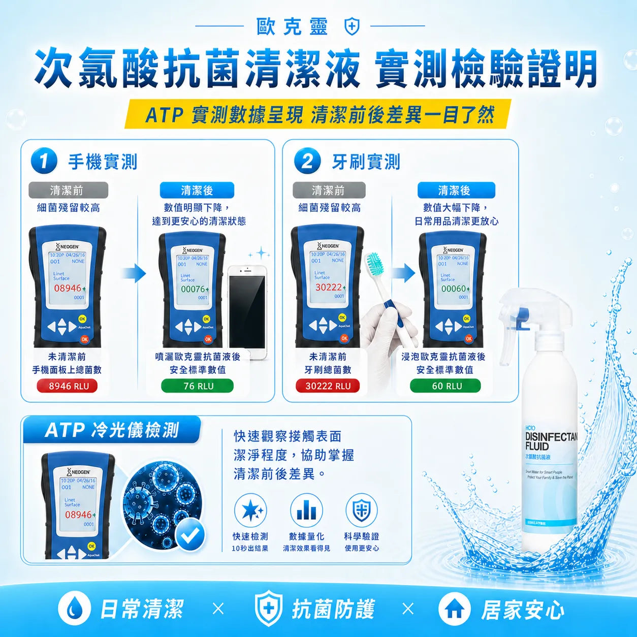 歐克靈次氯酸抗菌清潔液300ml居家噴瓶