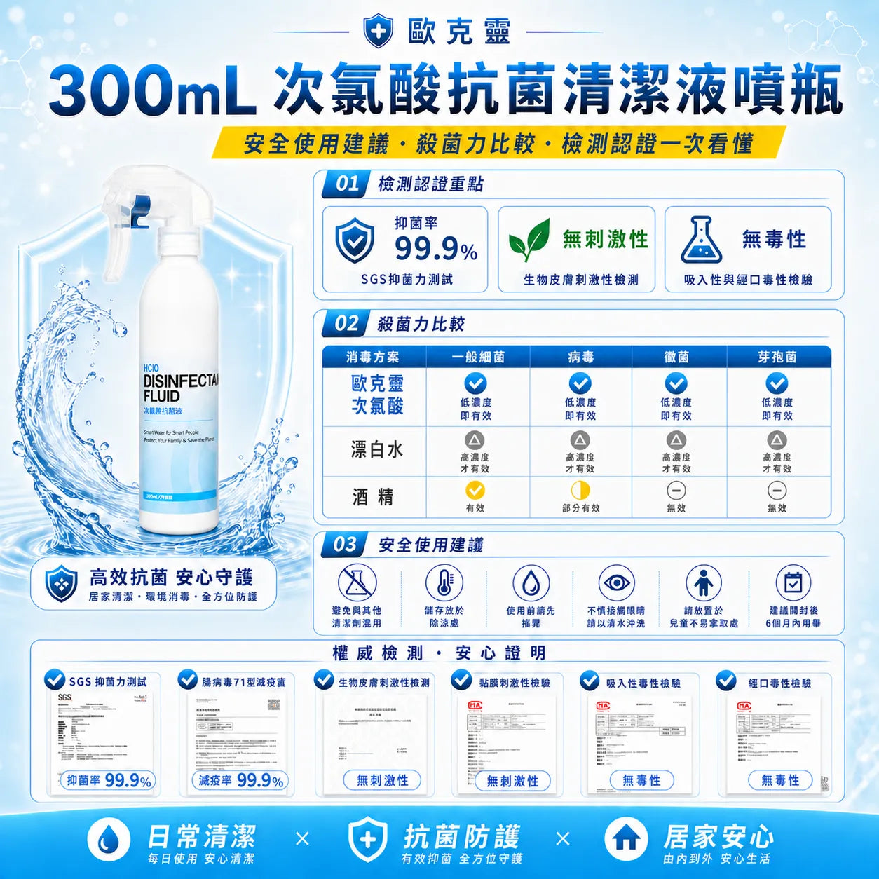 歐克靈次氯酸抗菌清潔液300ml居家噴瓶
