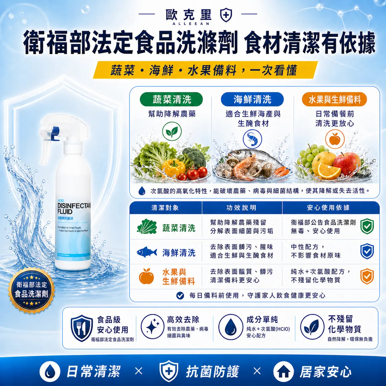 歐克靈次氯酸抗菌清潔液300ml居家噴瓶