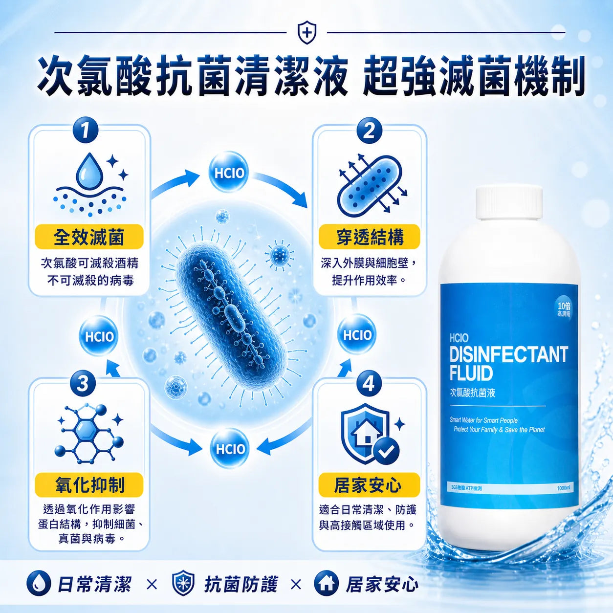 歐克靈次氯酸抗菌清潔液10倍濃縮