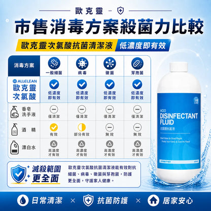歐克靈次氯酸抗菌清潔液10倍濃縮