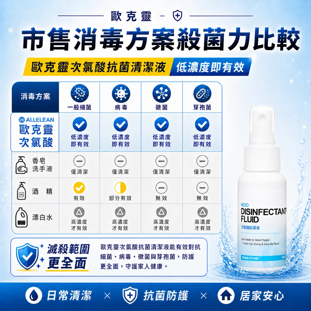 歐克靈次氯酸抗菌清潔液60ml迷你瓶