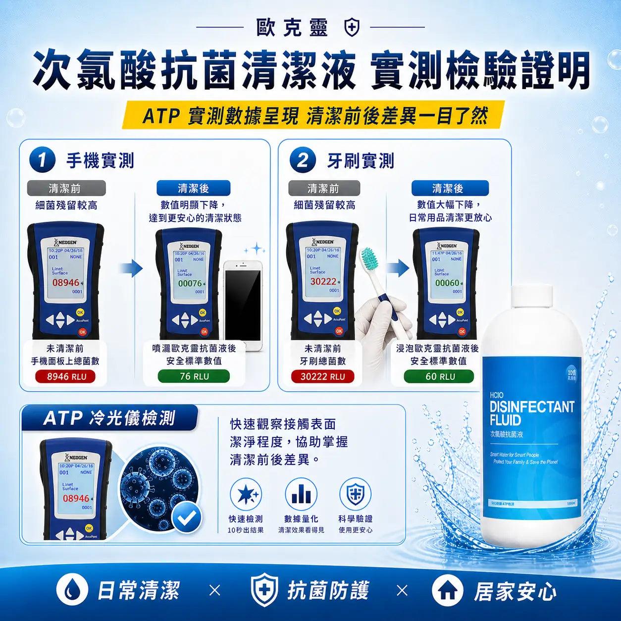 歐克靈次氯酸抗菌清潔液10倍濃縮