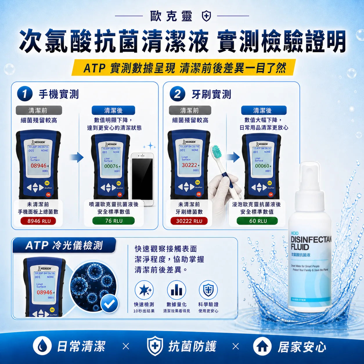 歐克靈次氯酸抗菌清潔液150ml噴瓶