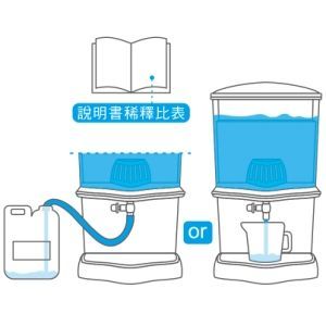商業型次 氯 酸 水 製造機哪裡買?
